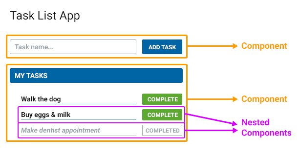 Nested Component diagram