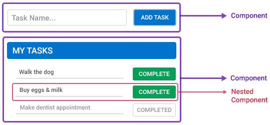 Nested Component Architecture