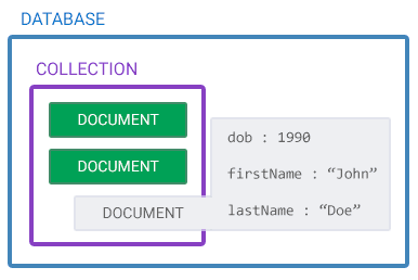 How Firebase works