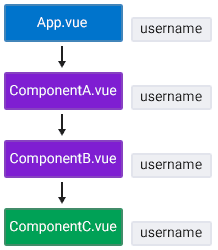 Nested application structure